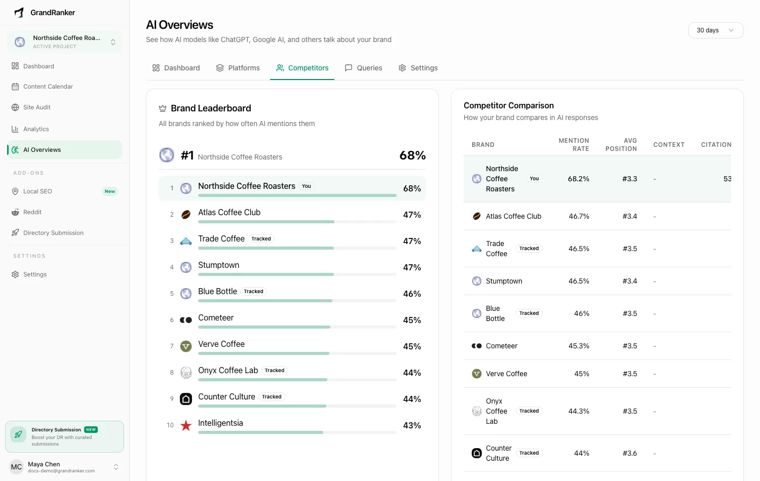 Competitor comparison inside AI Overviews