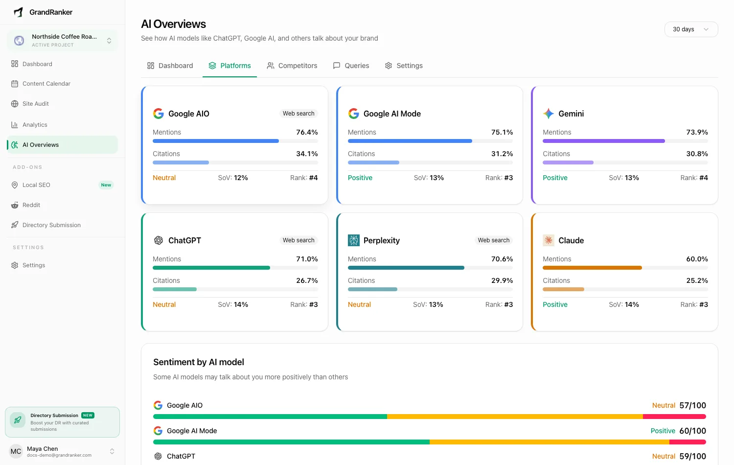 AI visibility broken down by platform