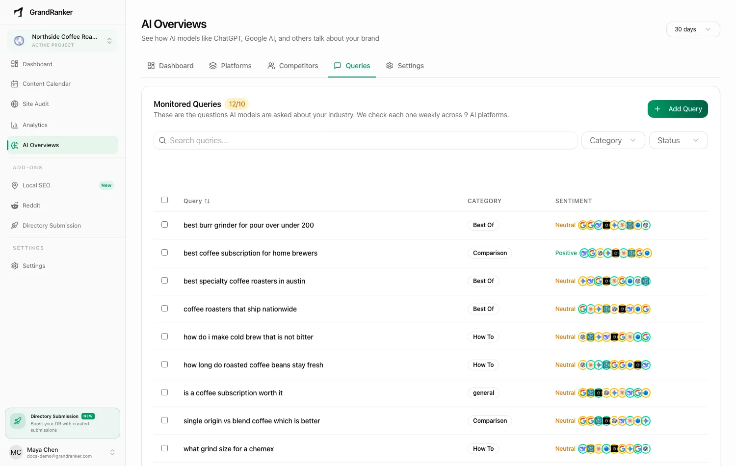 Monitored AI queries and their sentiment per platform