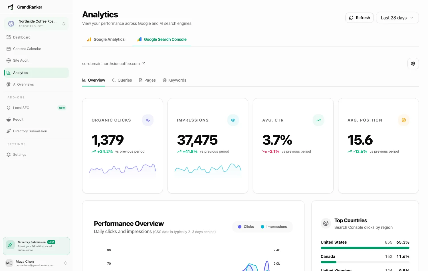 Search Console metrics inside Grandranker
