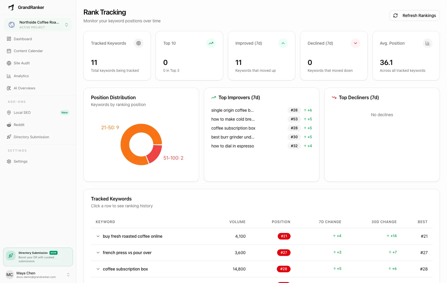 The Rank Tracking screen