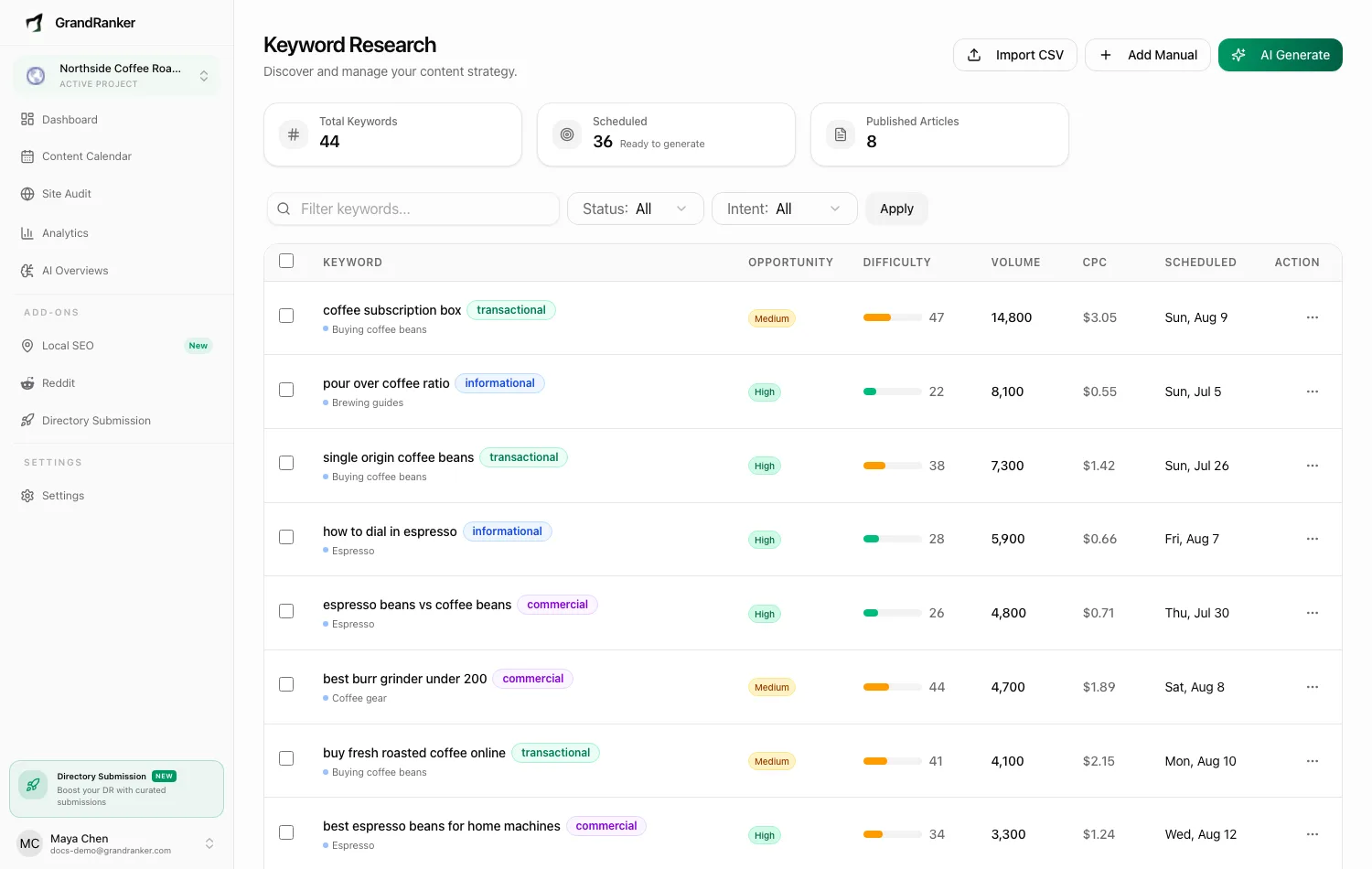 The Keyword Research screen with volume, difficulty and CPC