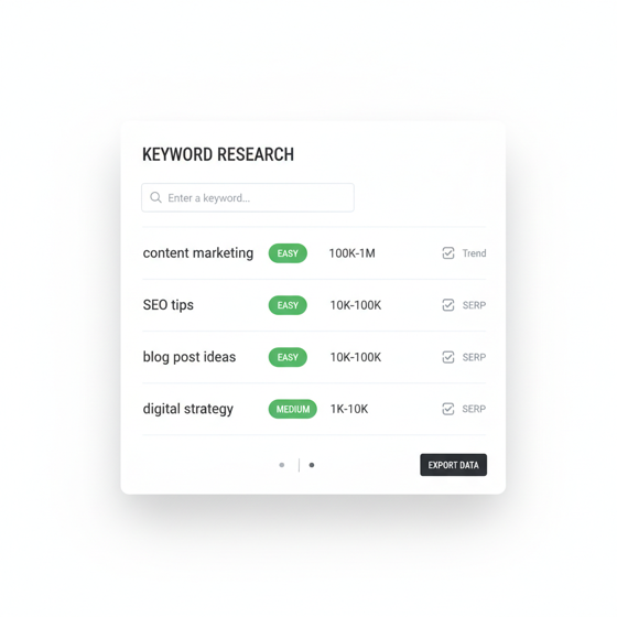 GrandRanker keyword research