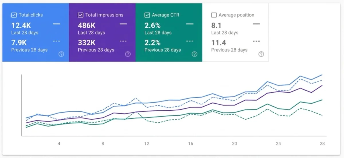 Growth results for Owen Pritchard